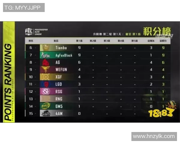 和平精英心理素质排行榜揭晓V5战队荣登第六名引发热议